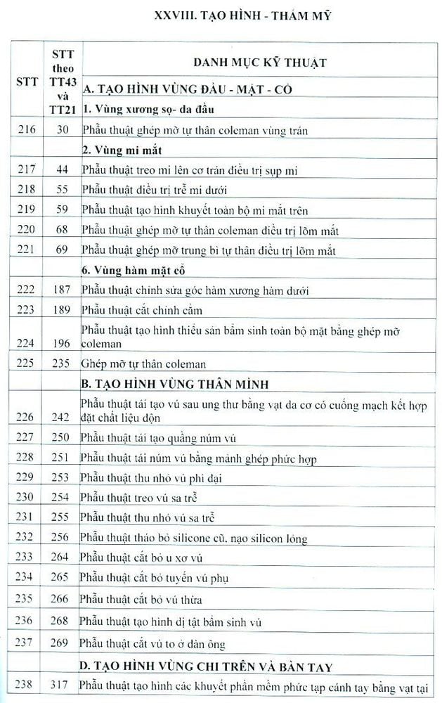 Bệnh Viện Thẩm Mỹ Uy Tín Tại TP.HCM - Thẩm Mỹ Viện Tại Sài Gòn