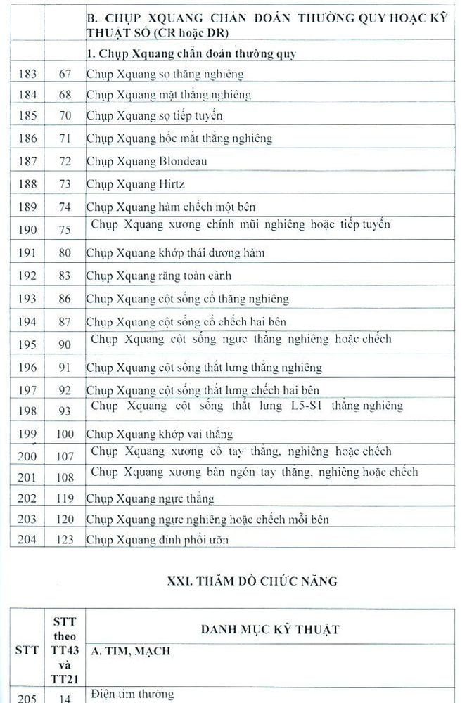 Bệnh Viện Thẩm Mỹ Uy Tín Tại TP.HCM - Thẩm Mỹ Viện Tại Sài Gòn