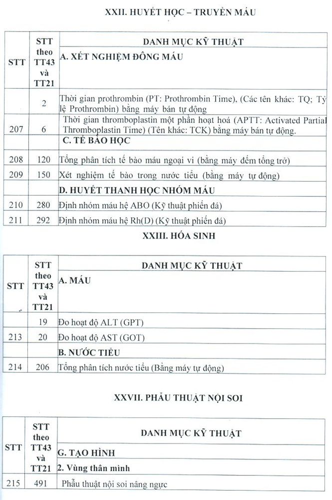 Bệnh Viện Thẩm Mỹ Uy Tín Tại TP.HCM - Thẩm Mỹ Viện Tại Sài Gòn